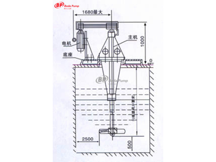 ZRJ型系列渣漿擾動機